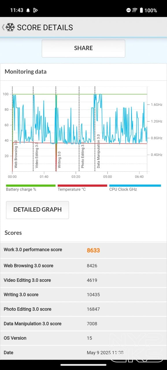 vivo-V50-Lite-5G-PCMark