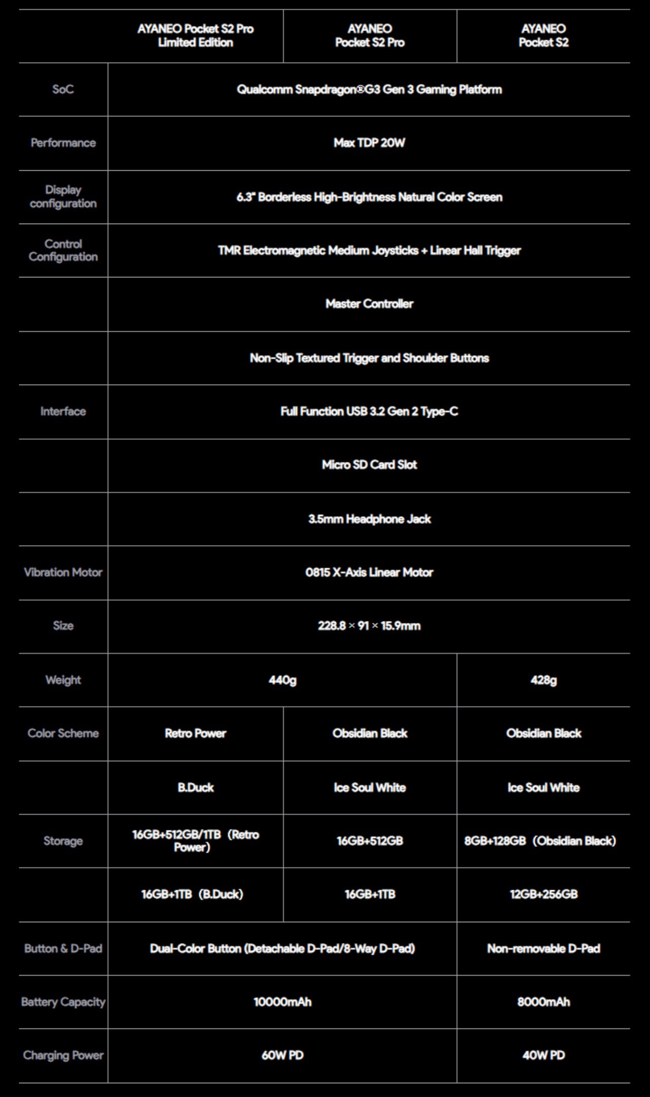 Ayaneo-Pocket-S2-Pro-Specs-Features