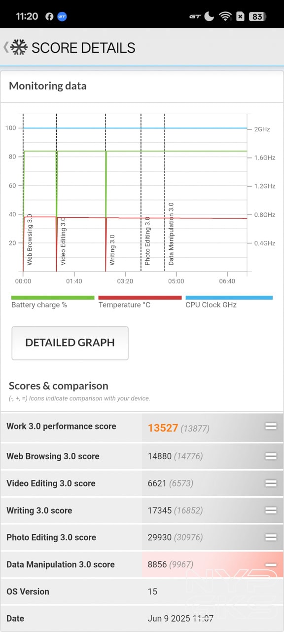 realme-14-5G-3DMark