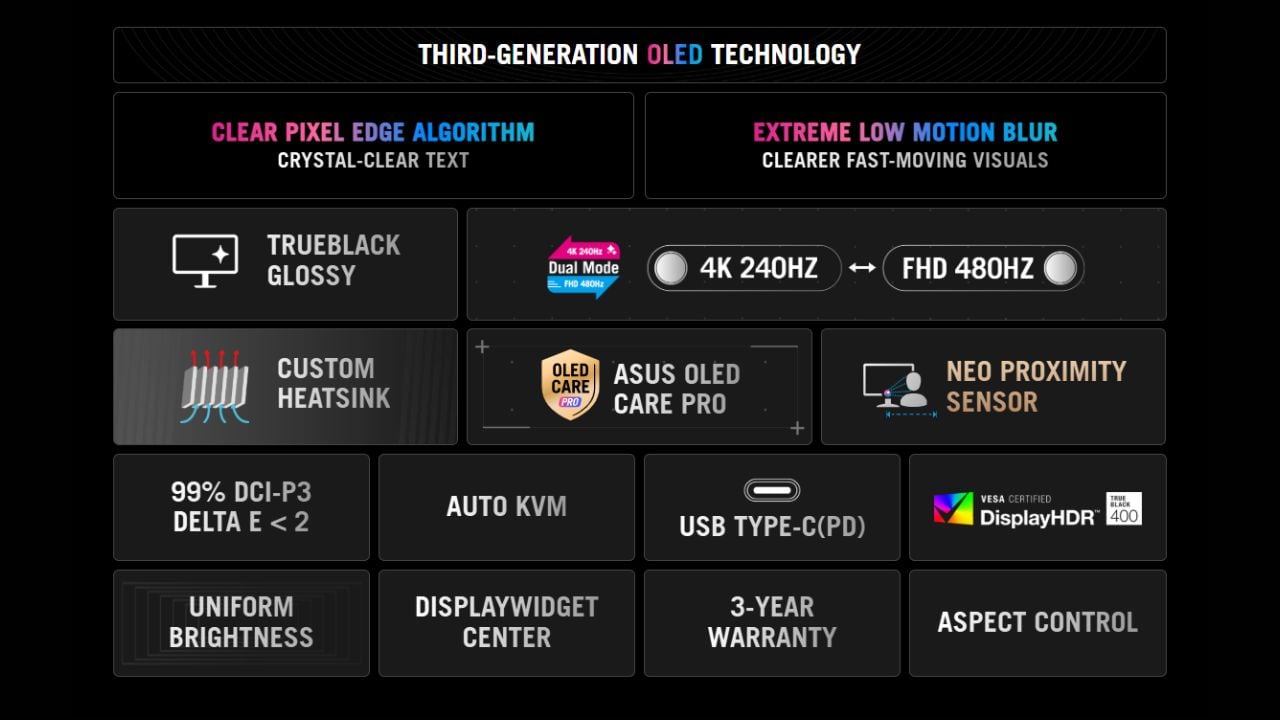 ASUS-ROG-Strix-OLED-XG32U-Specs-Features