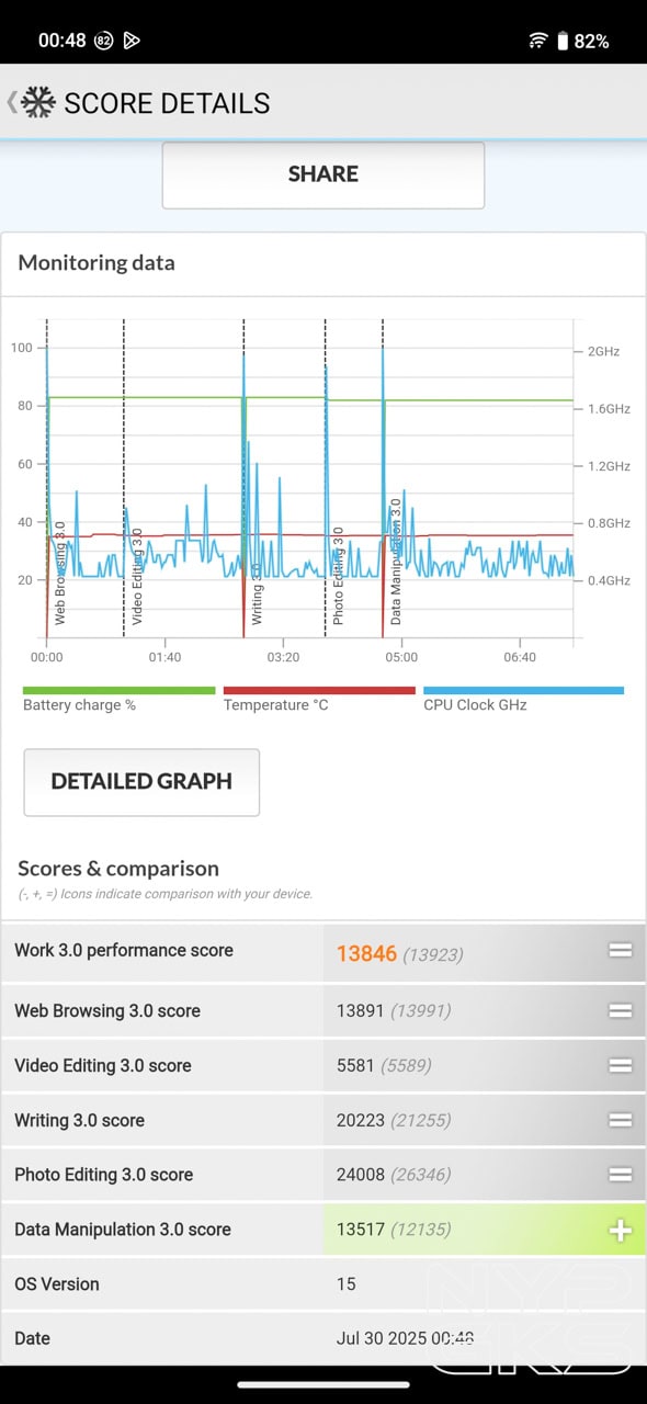 vivo-X200-FE-PCMark