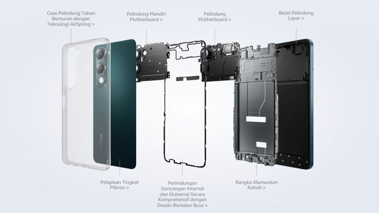 vivo-Y19s-GT-Specs-Features