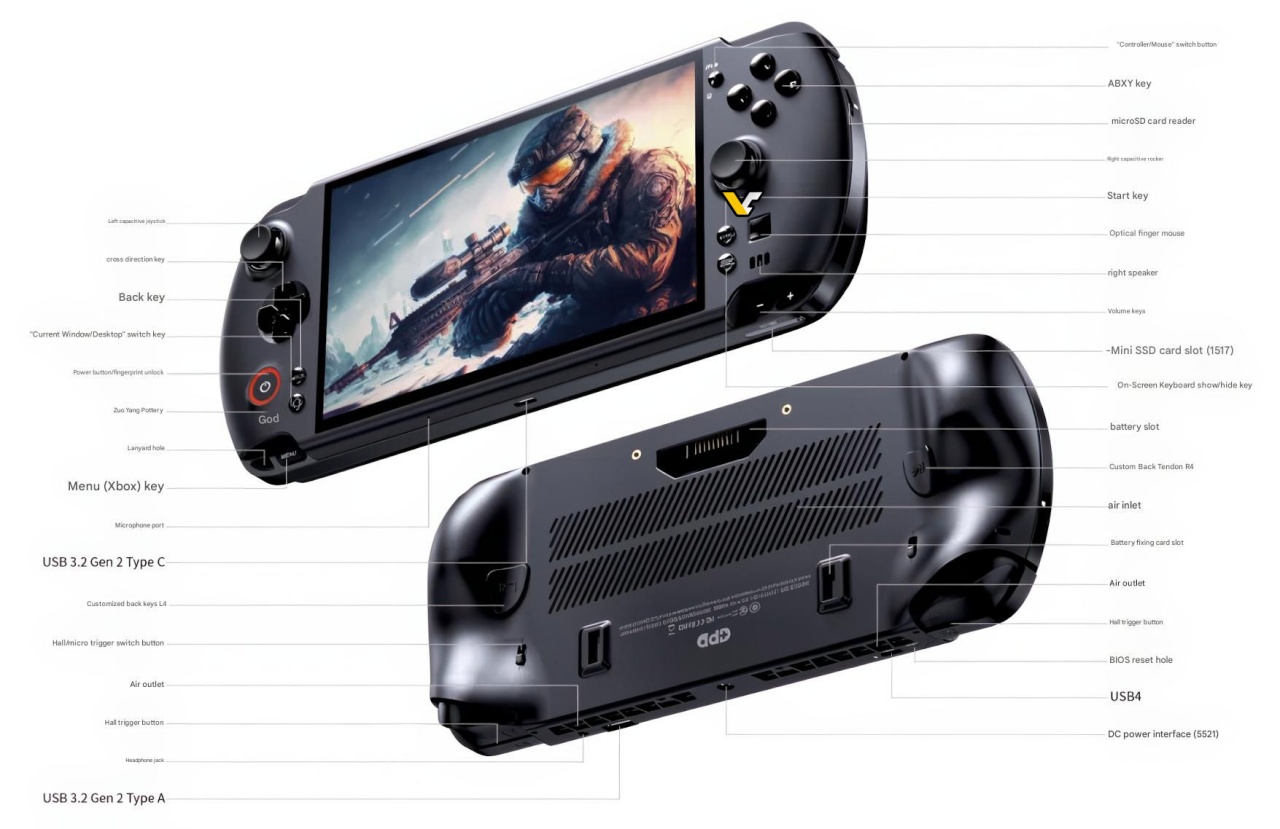 GDP-WIN-5-Controls