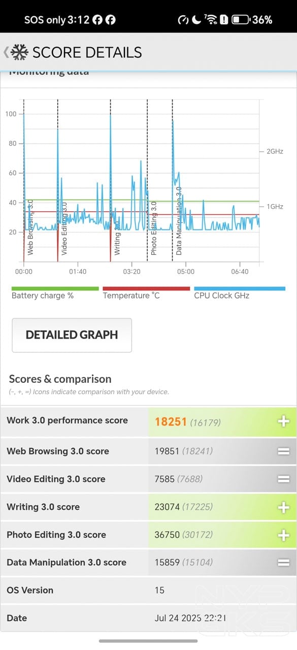 HONOR-400-Pro-PCMark