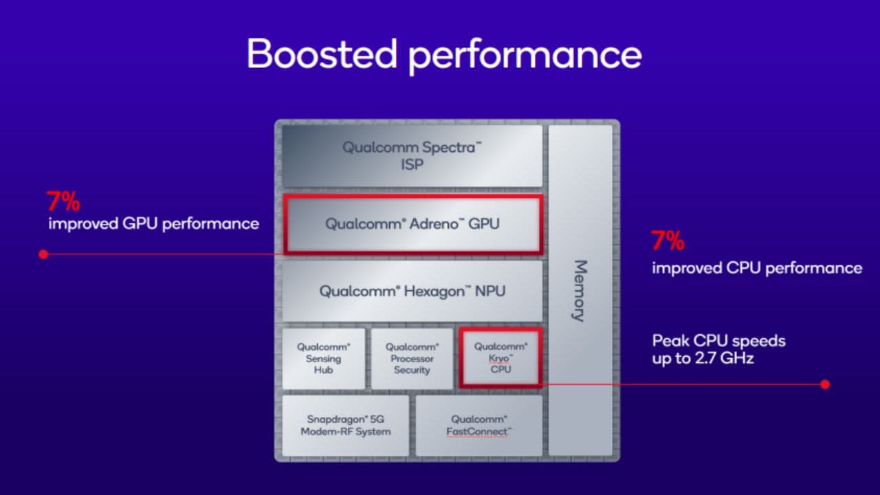 Qualcomm-Snapdragon-7s-Gen-4-NoypiGeeks