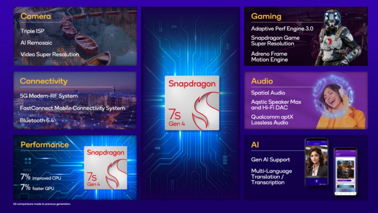 Qualcomm-Snapdragon-7s-Gen-4-Specs-Features