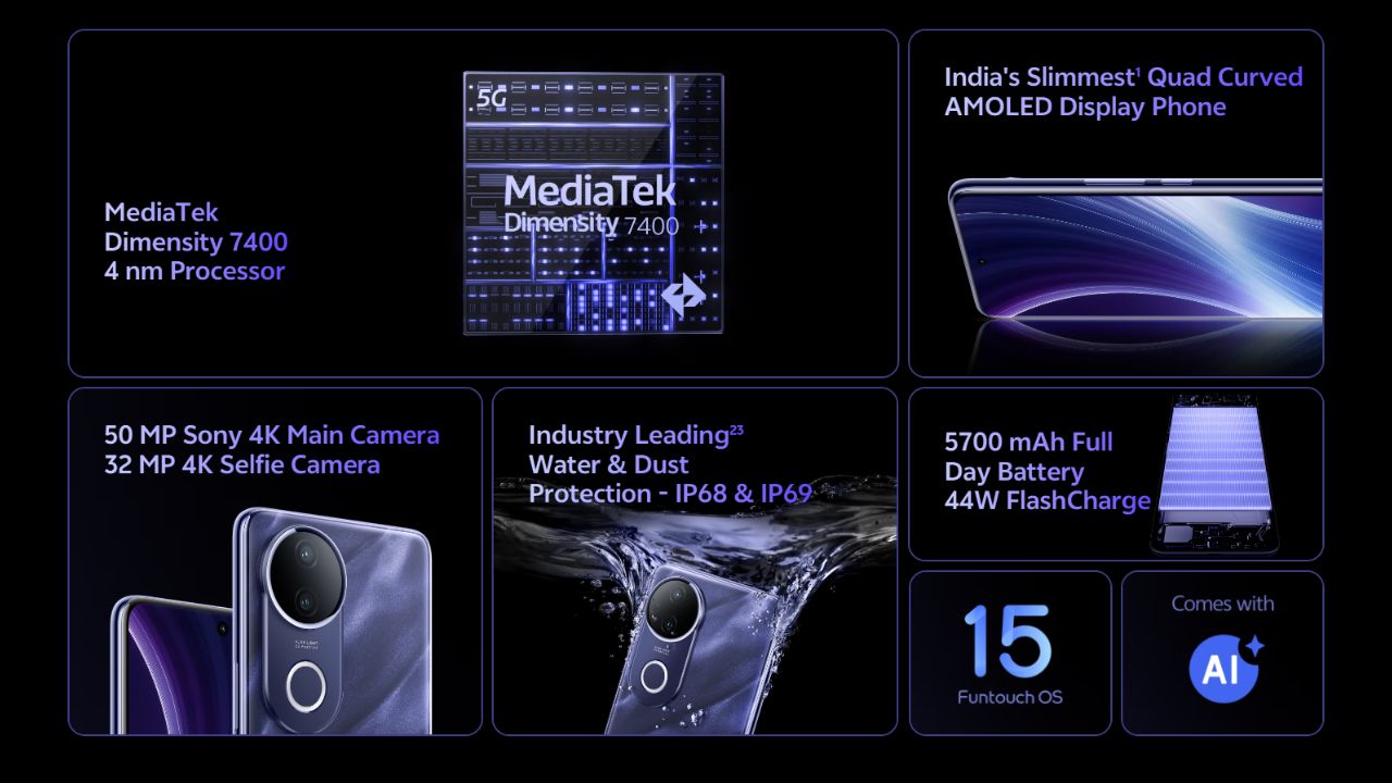 vivo-T4R-Specs-Features
