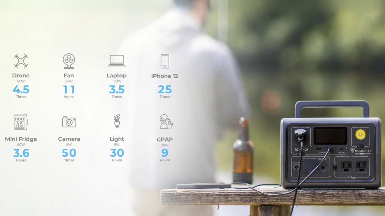 BLUETTI-EB3A-Power-Station-Supported-Gadgets-Appliances