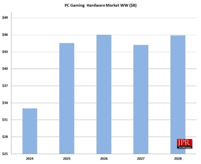 PC-Gaming-Hardware-Sales-2025-JPR