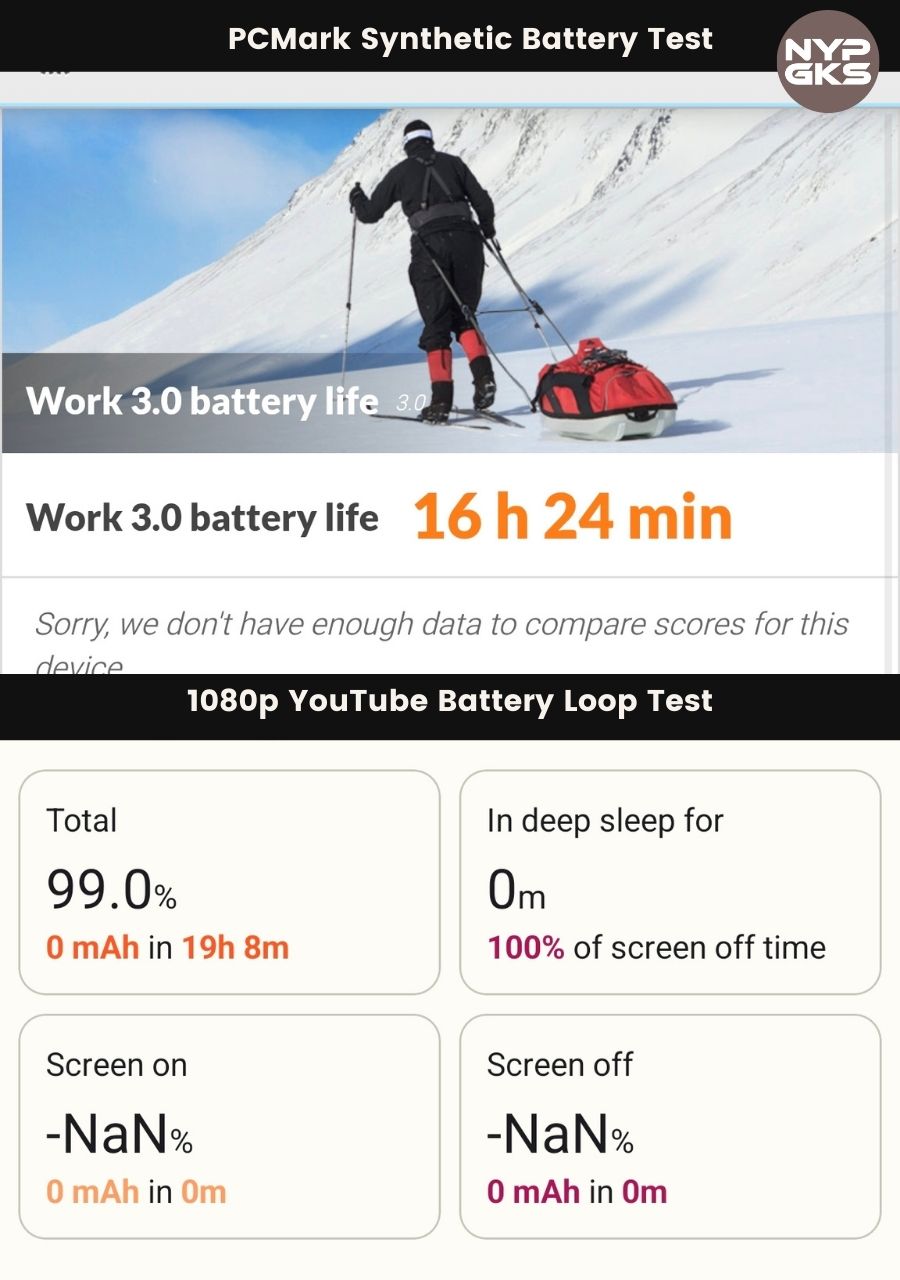 Xiaomi-15T-Pro-5G-Battery-Life