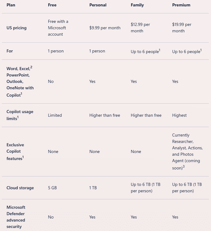 Microsoft-365-Premium-Plan-Differences