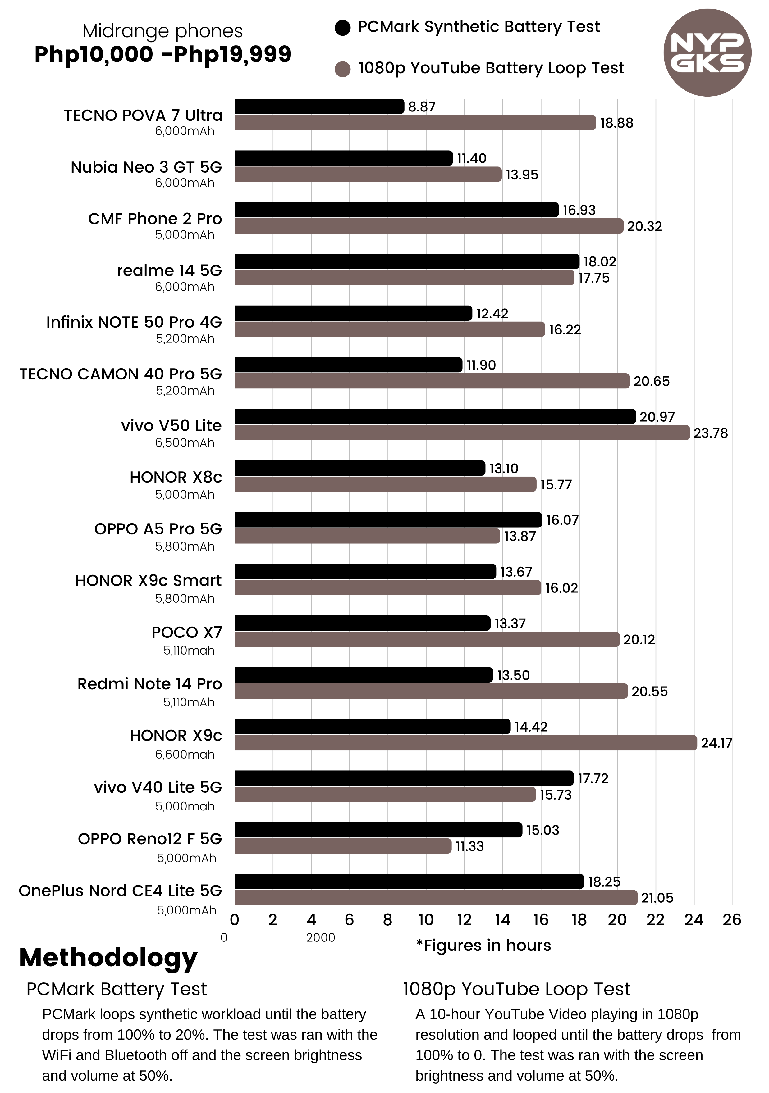 TECNO-POVA-7-Ultra-Battery
