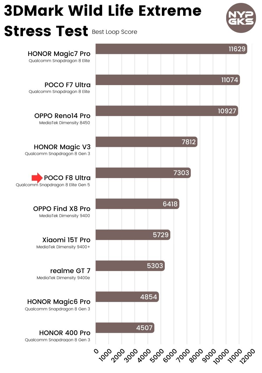 POCO-F8-Ultra-3DMark