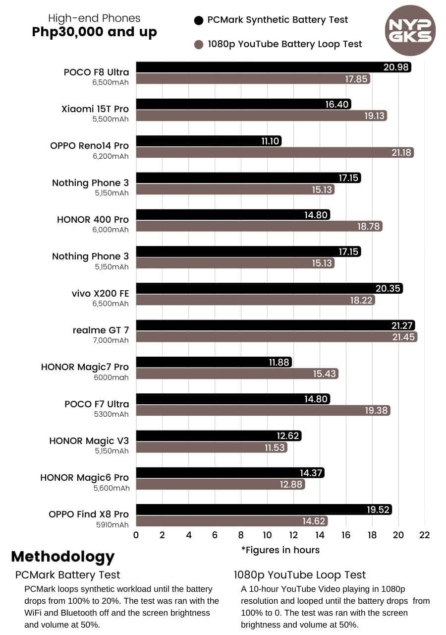 POCO-F8-Ultra-Battery