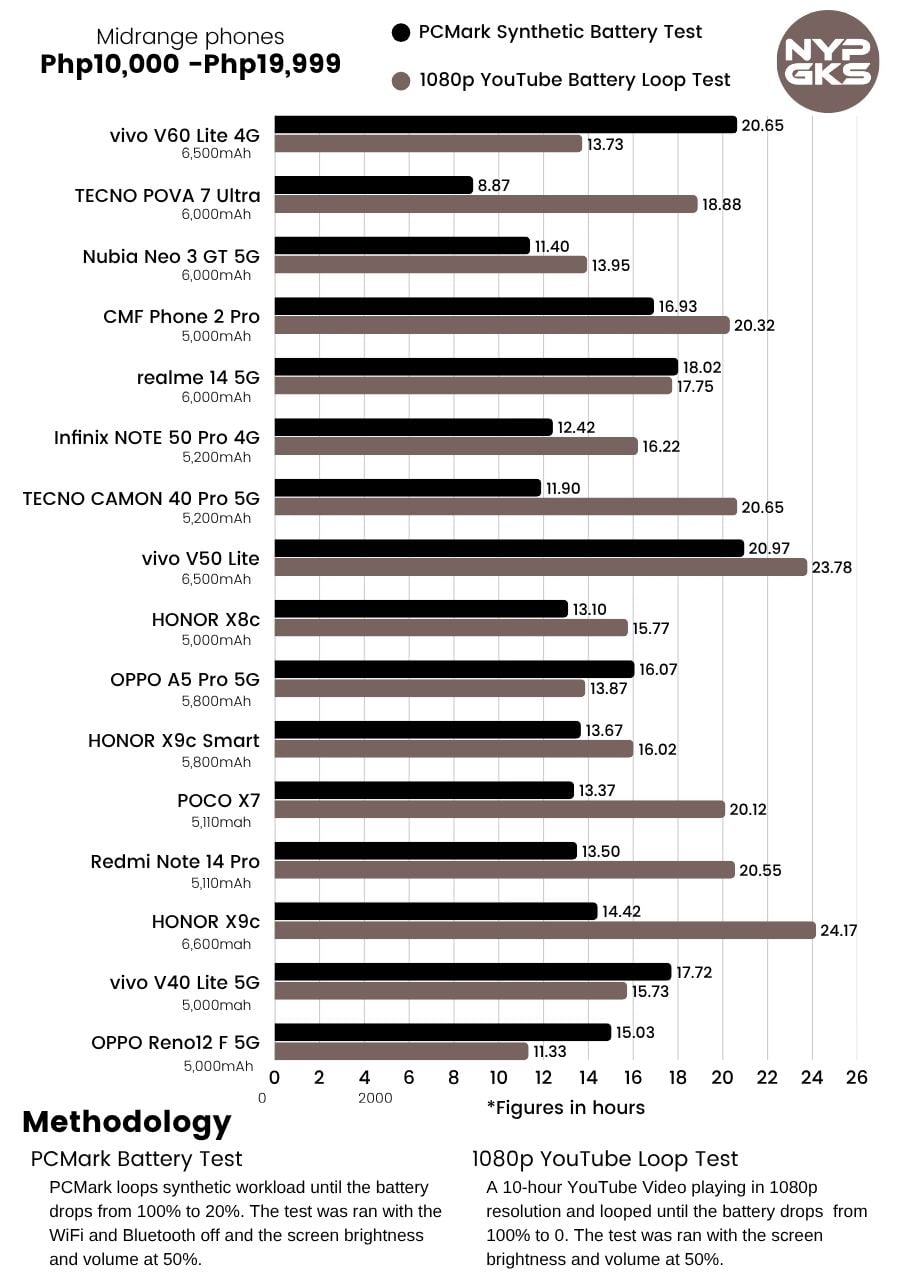 vivo-V60-Lite-4G-battery-Life