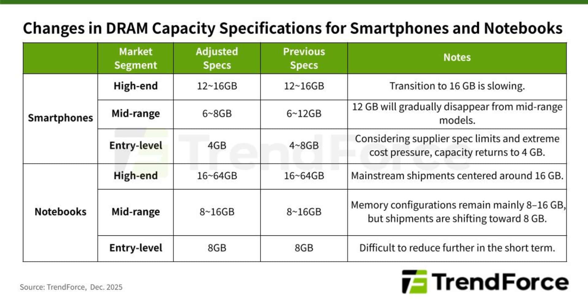 Smartphones-laptops-higher-price-lower-specs-ram-shortage-5991