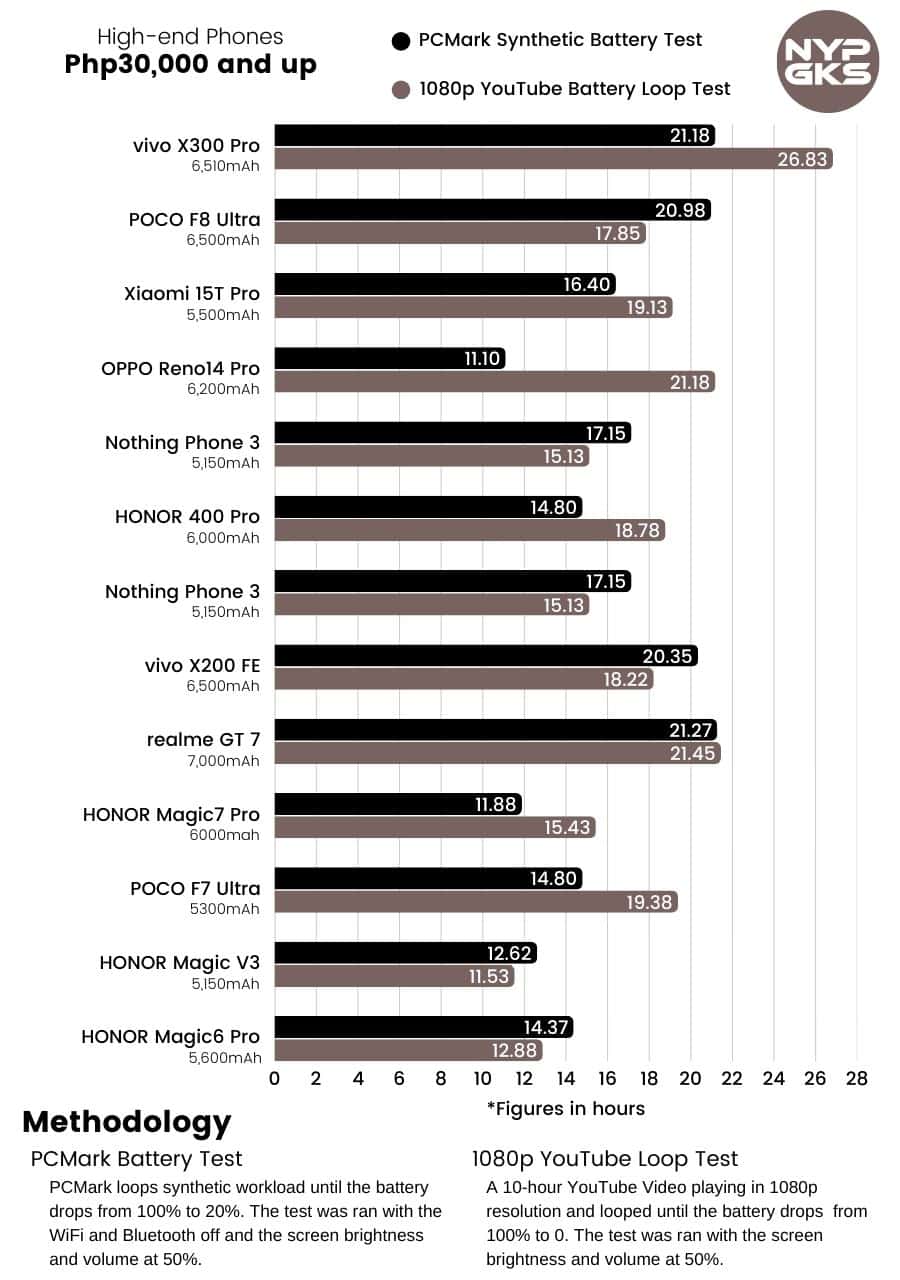 vivo-X300-Pro-Battery-Life