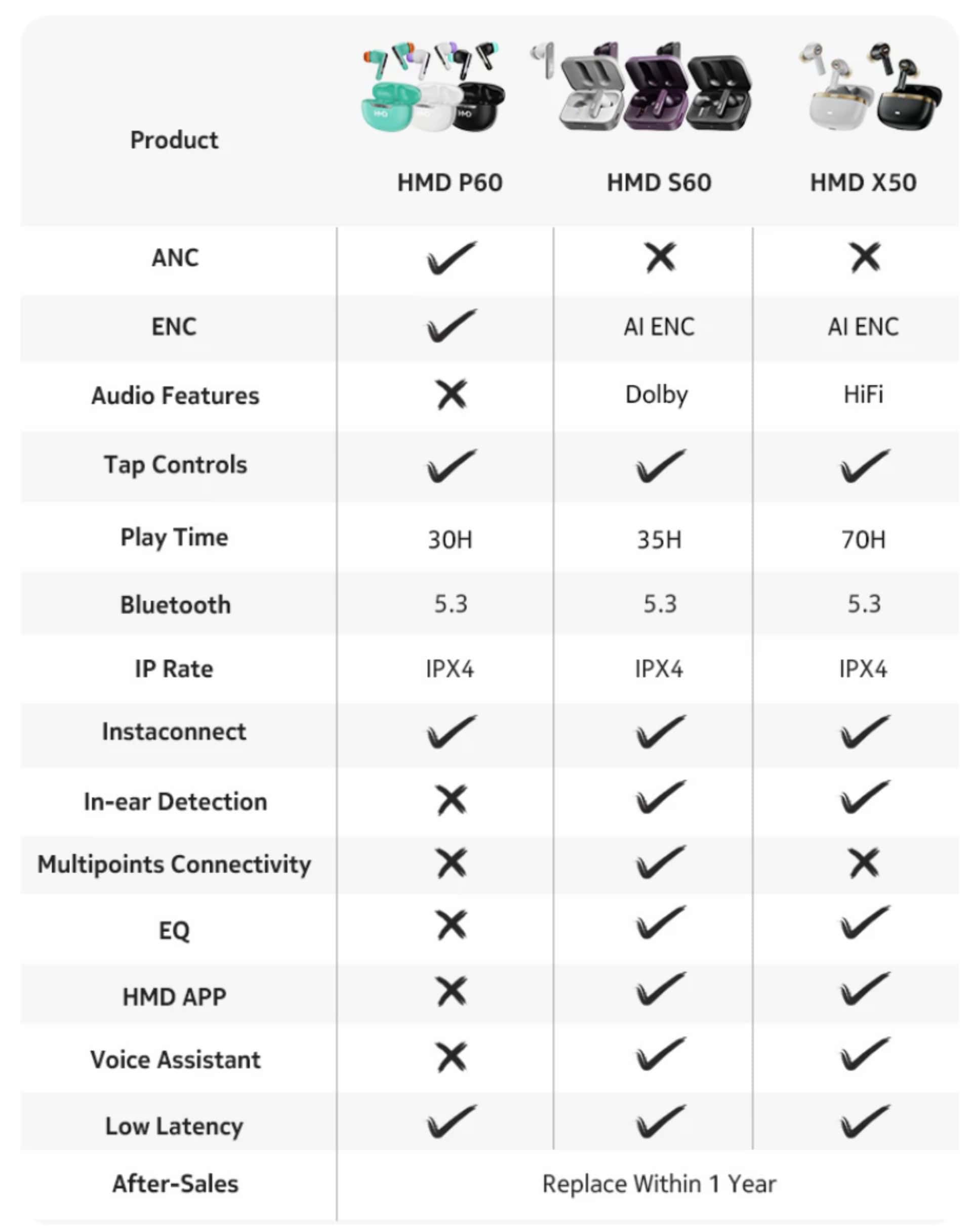 HMD-Dub-Earphones-Difference