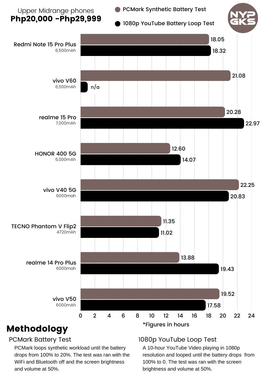 Redmi-Note-15-Pro-Plus-Battery-Life