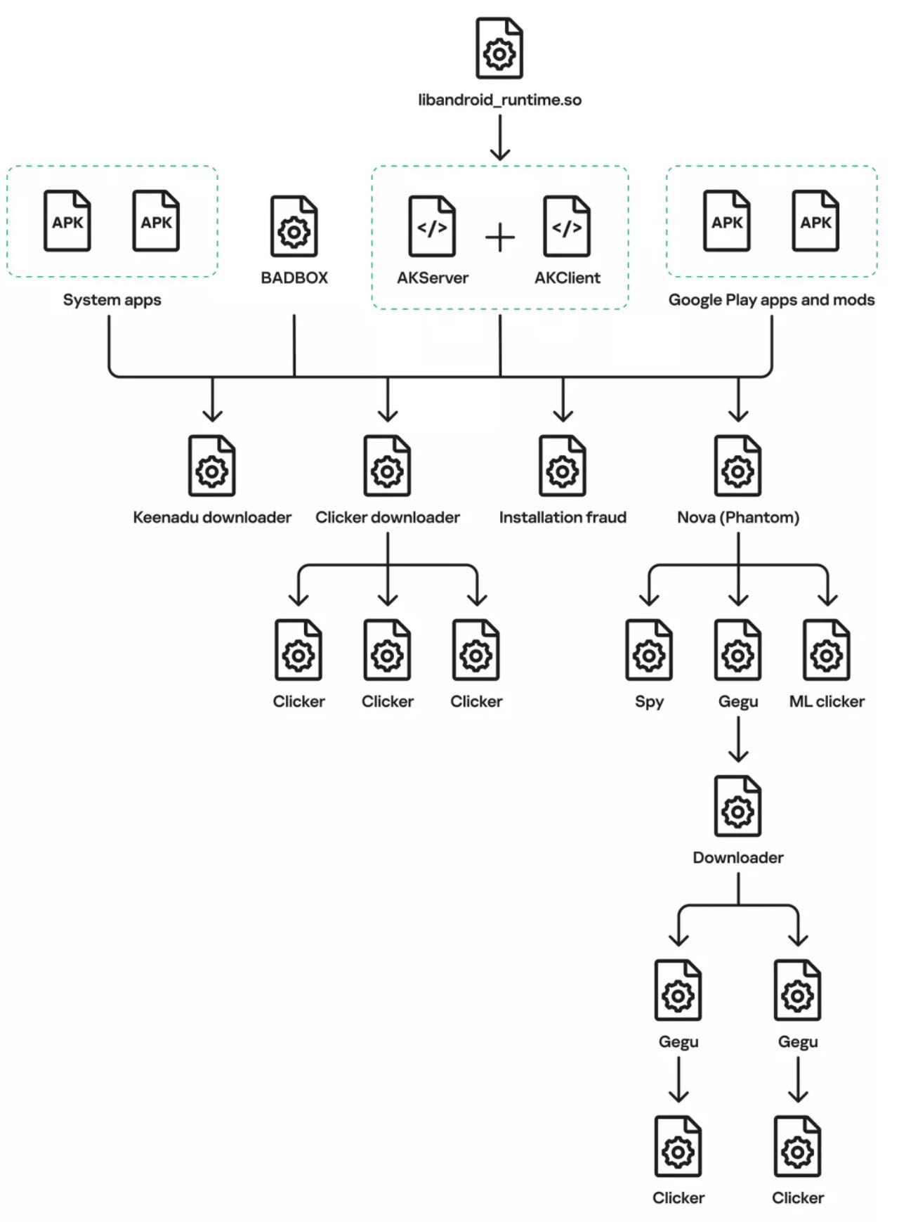 Firmware-level-backdoor-Kaspersky