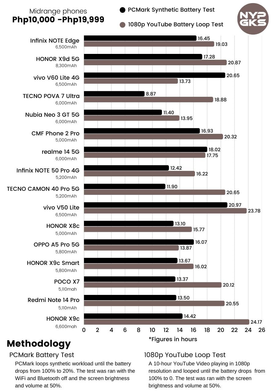 Infinix-NOTE-Edge-Battery