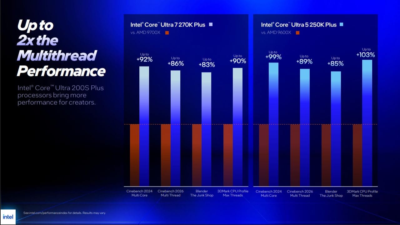 Intel-Core-Ultra-200S-Plus-NoypiGeeks