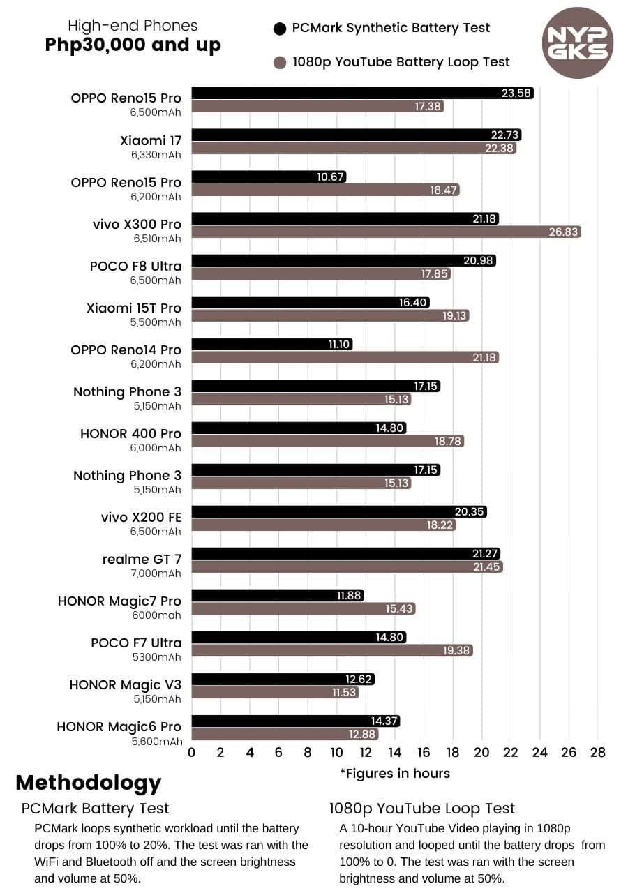 OPPO-Reno15-Battery-Life
