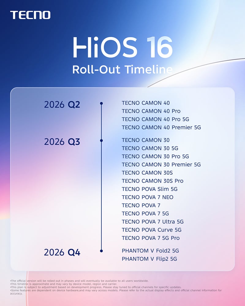Tecno-HiOS-16-update-roll-out
