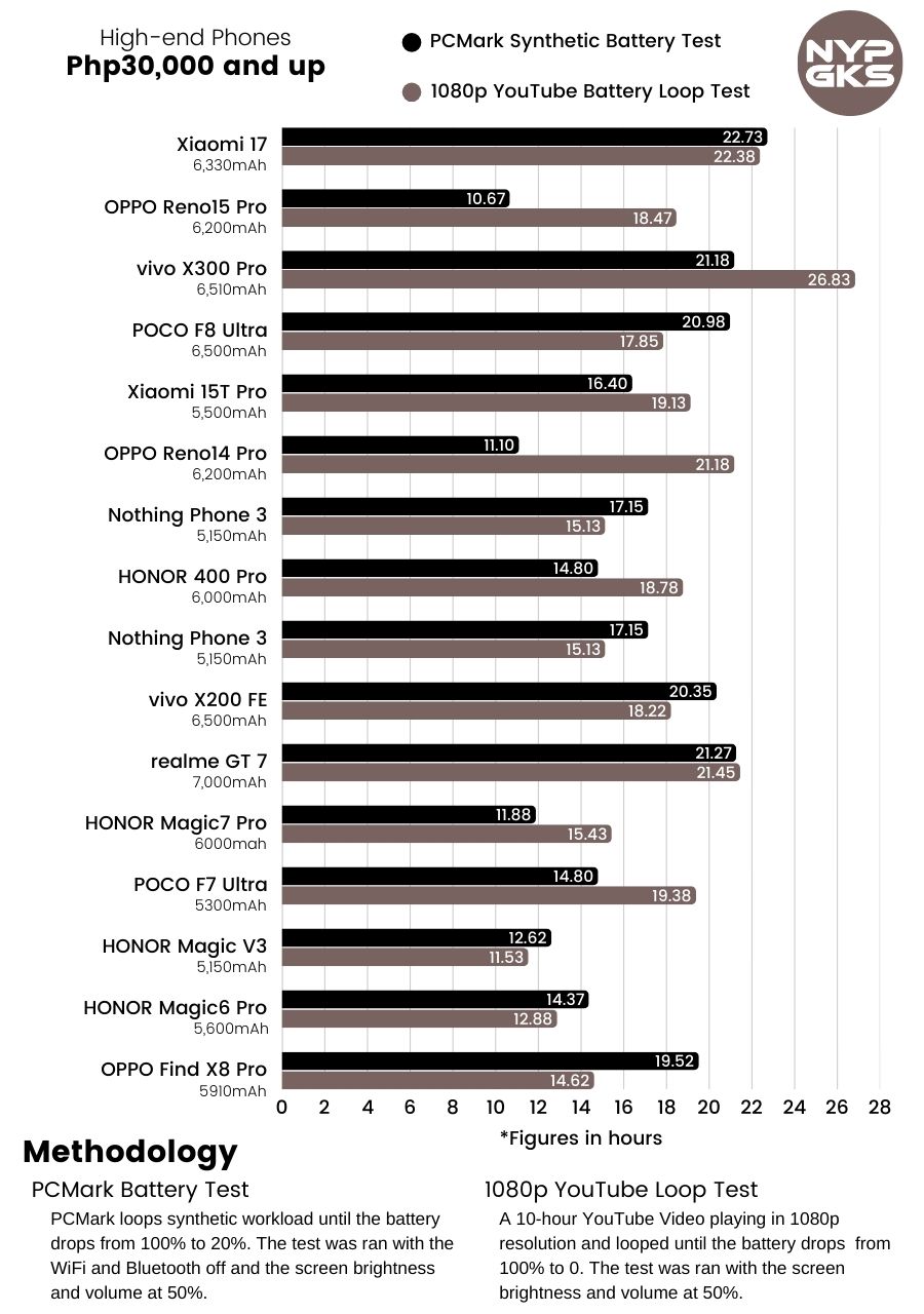 Xiaomi-17-Battery-Life