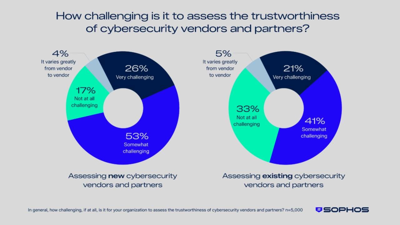 Cybersecurity-doubt-by-companies