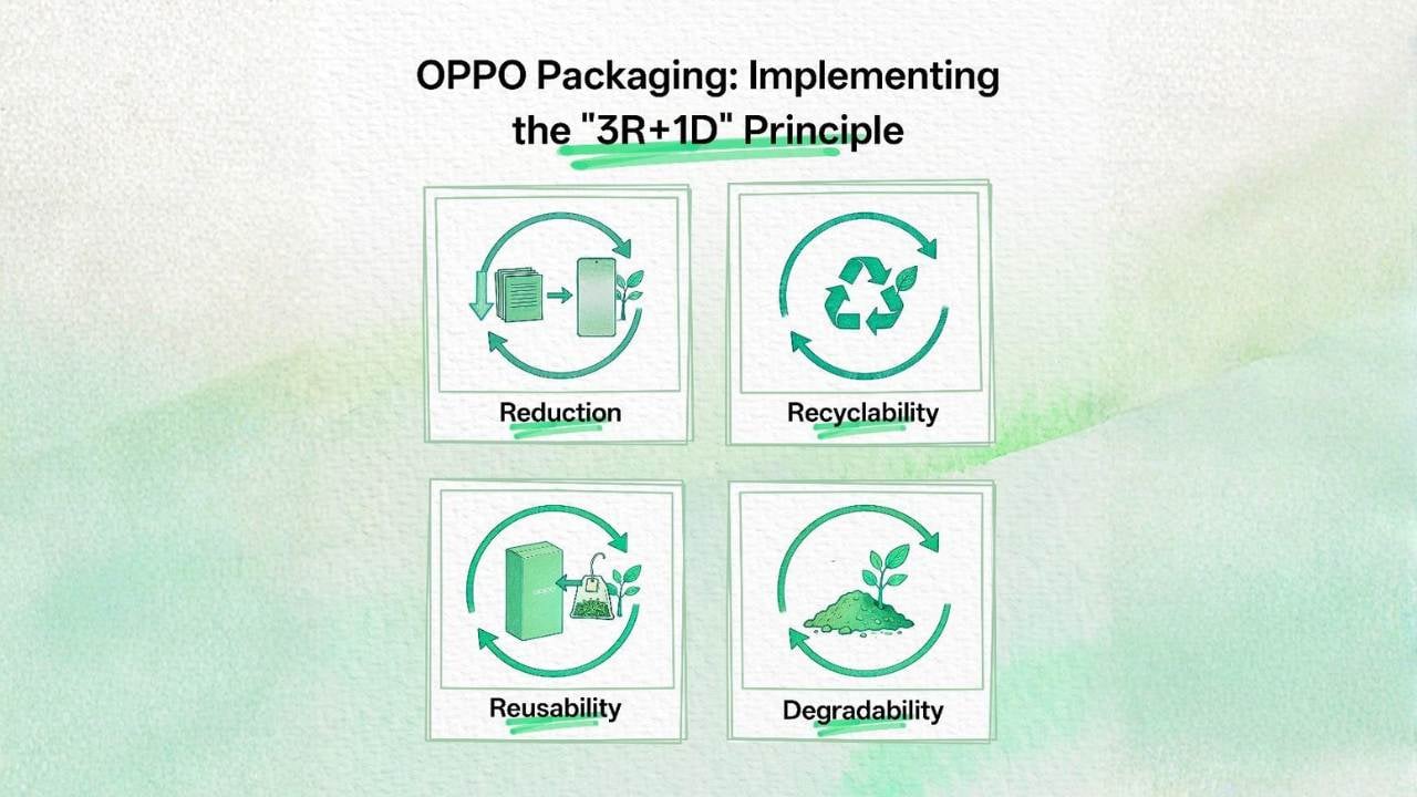 Oppo carbon neutral by 2050