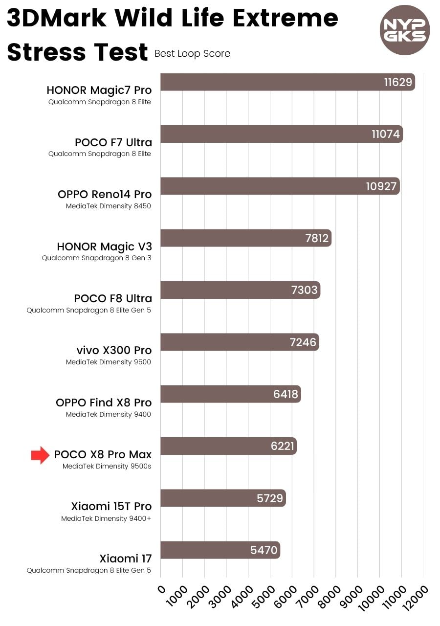 POCO-X8-Pro-Max-3DMark