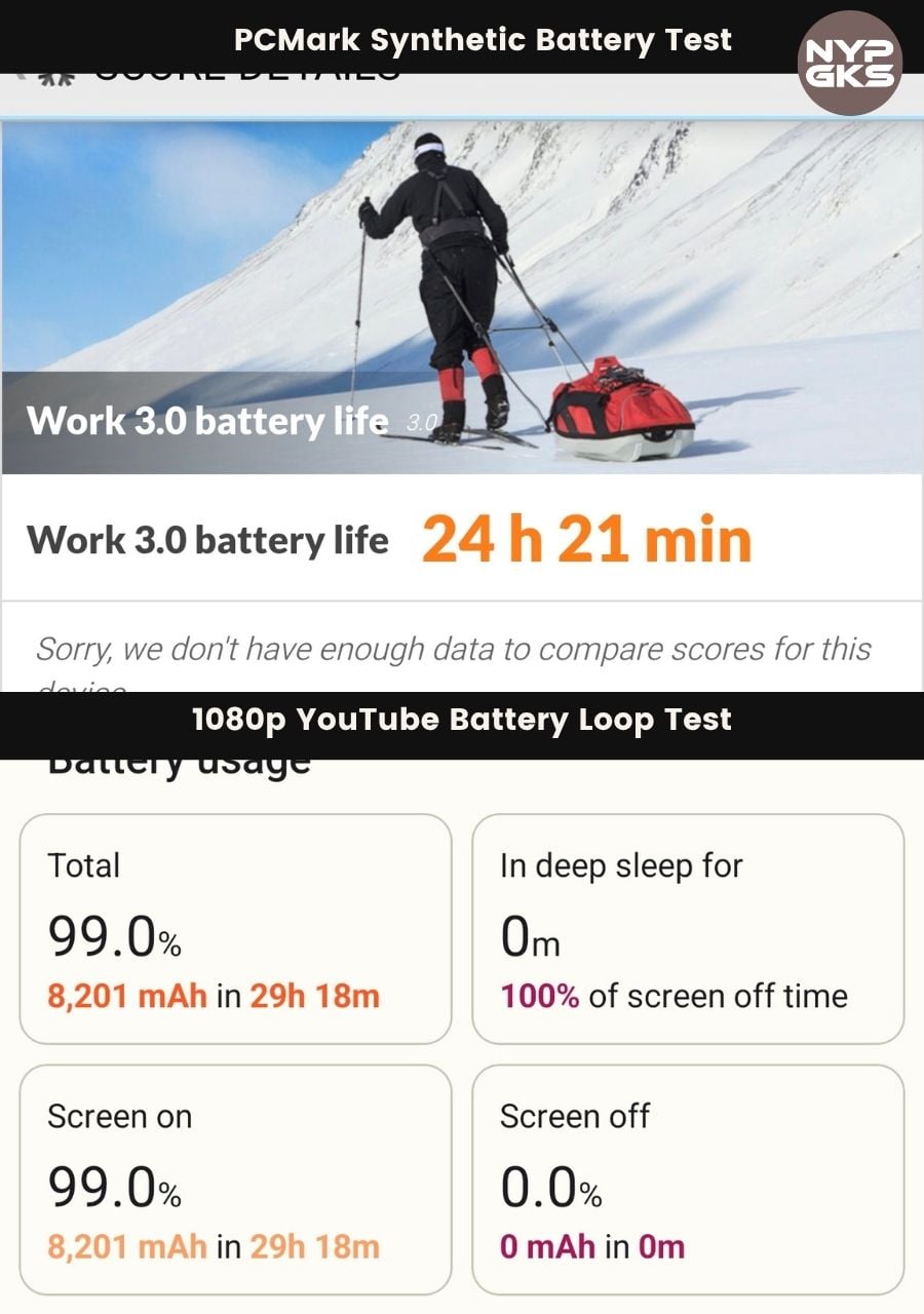 POCO-X8-Pro-Max-Battery-Life