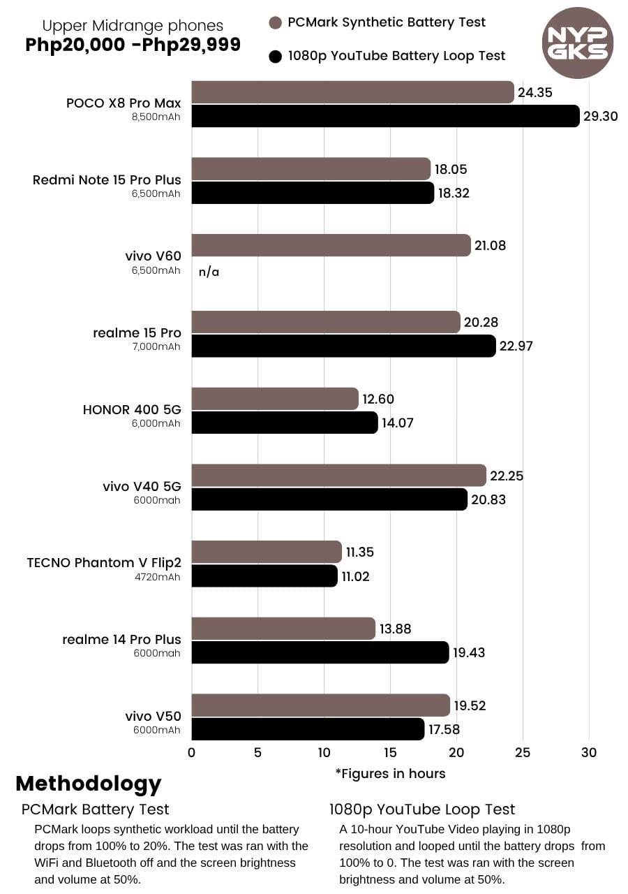 POCO-X8-Pro-Max-Battery