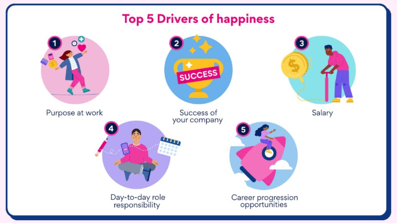 Filipino-workers-happiness-survey