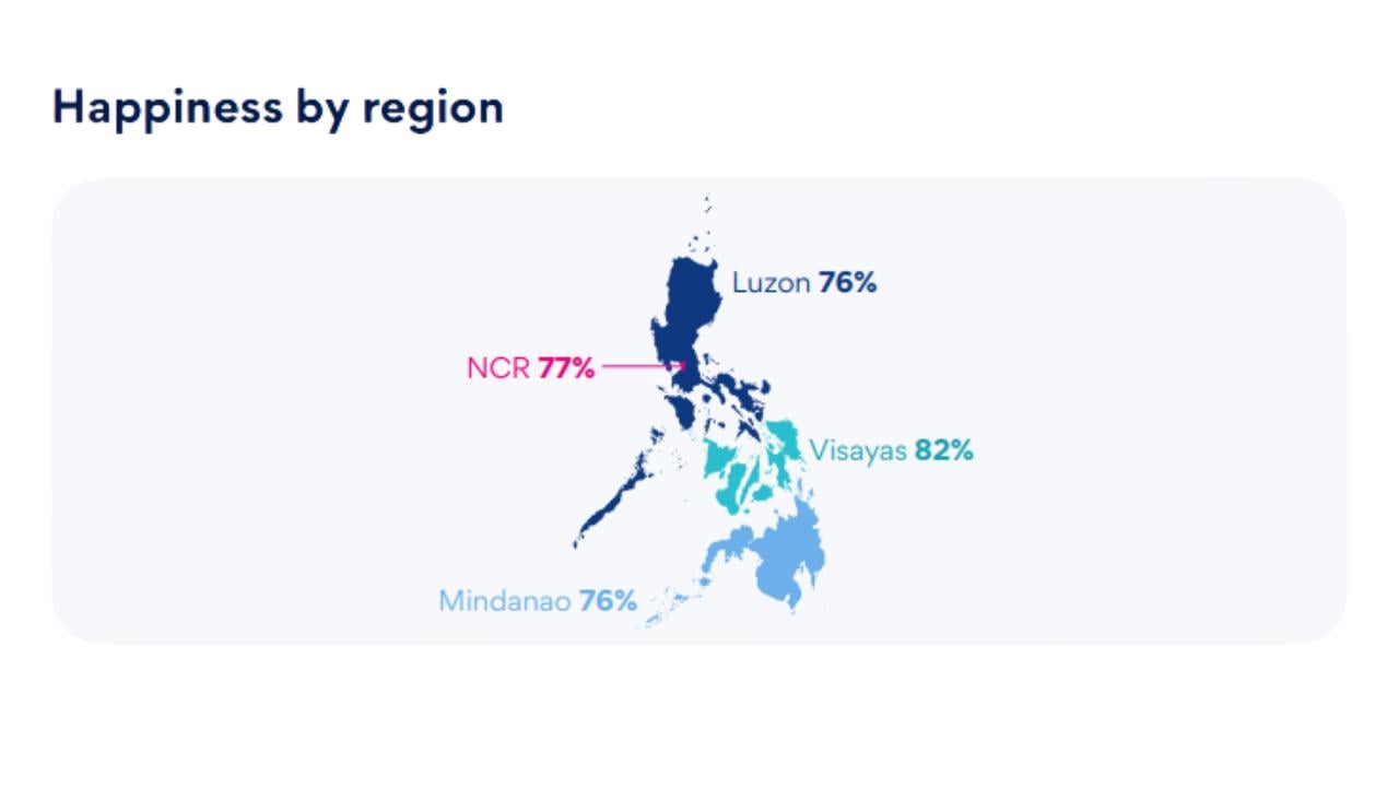 Filipino-workers-happiness-survey