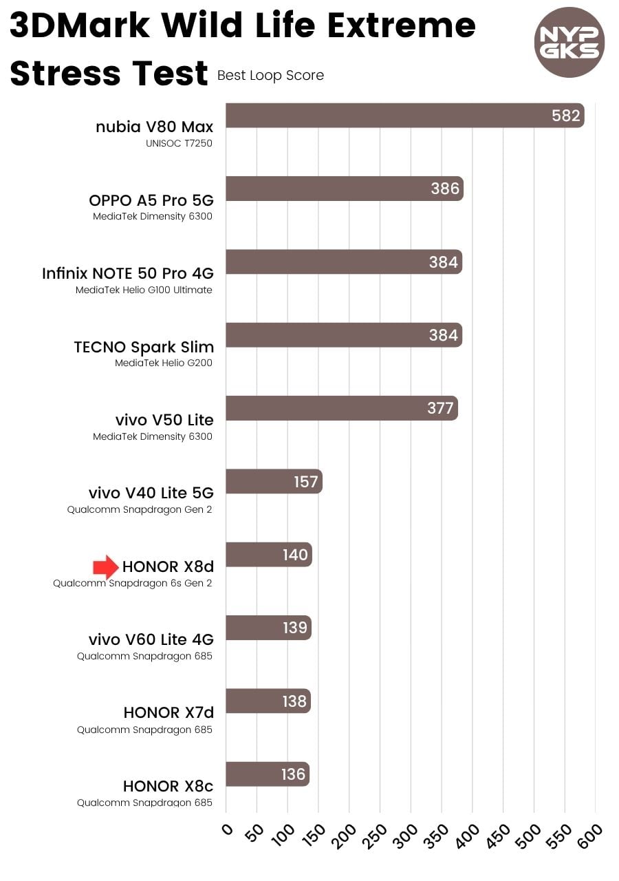 HONOR-X8d-3DMark