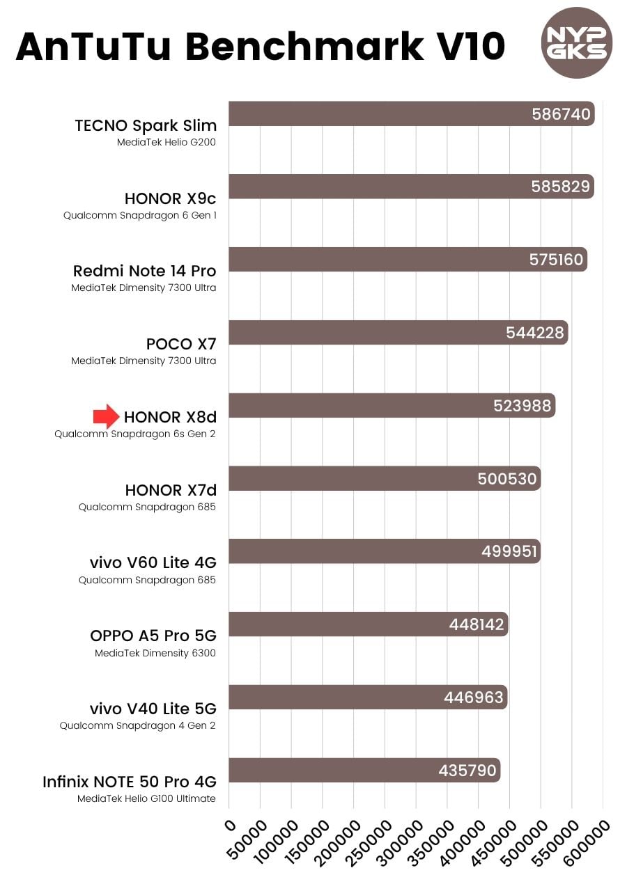HONOR-X8d-AnTuTu-Benchmark-V10
