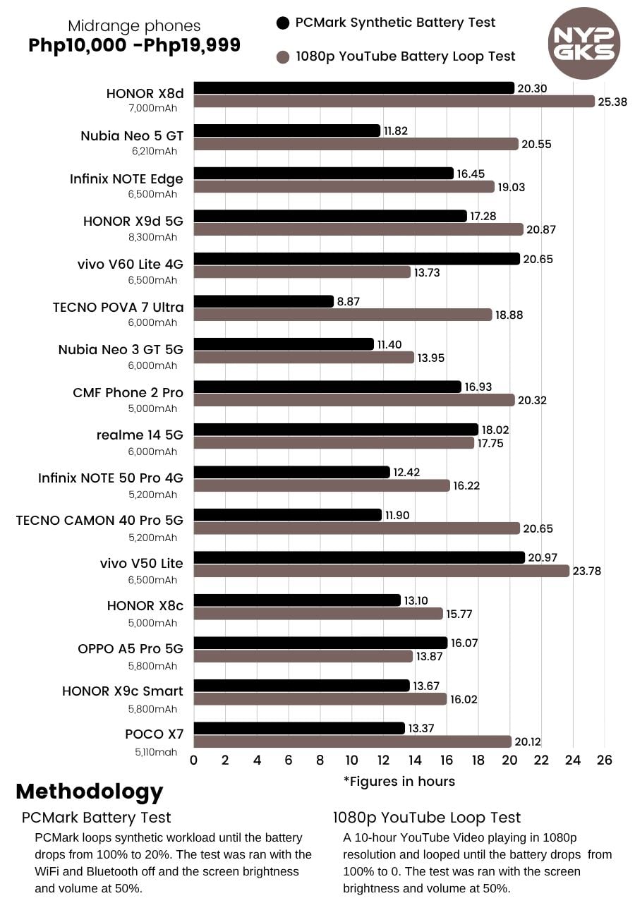 HONOR-X8d-Battery-Life