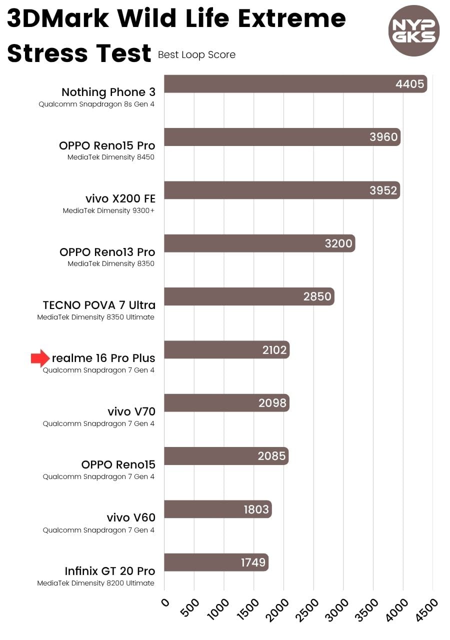 realme-16-Pro-Plus-3DMark