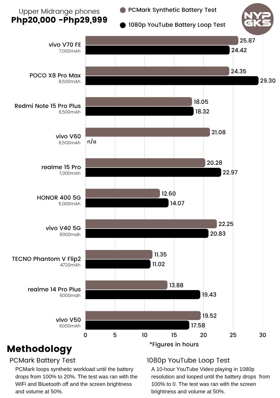 vivo-V70-FE--Battery-Life