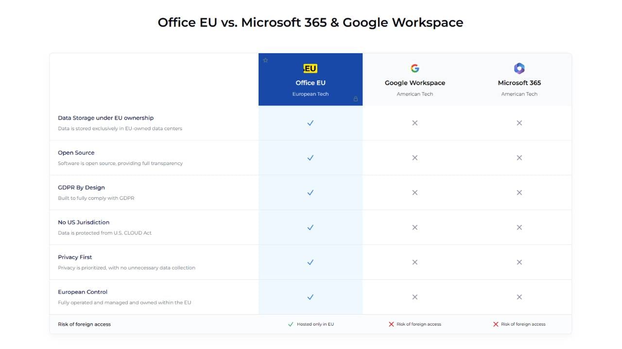 Euro-Office