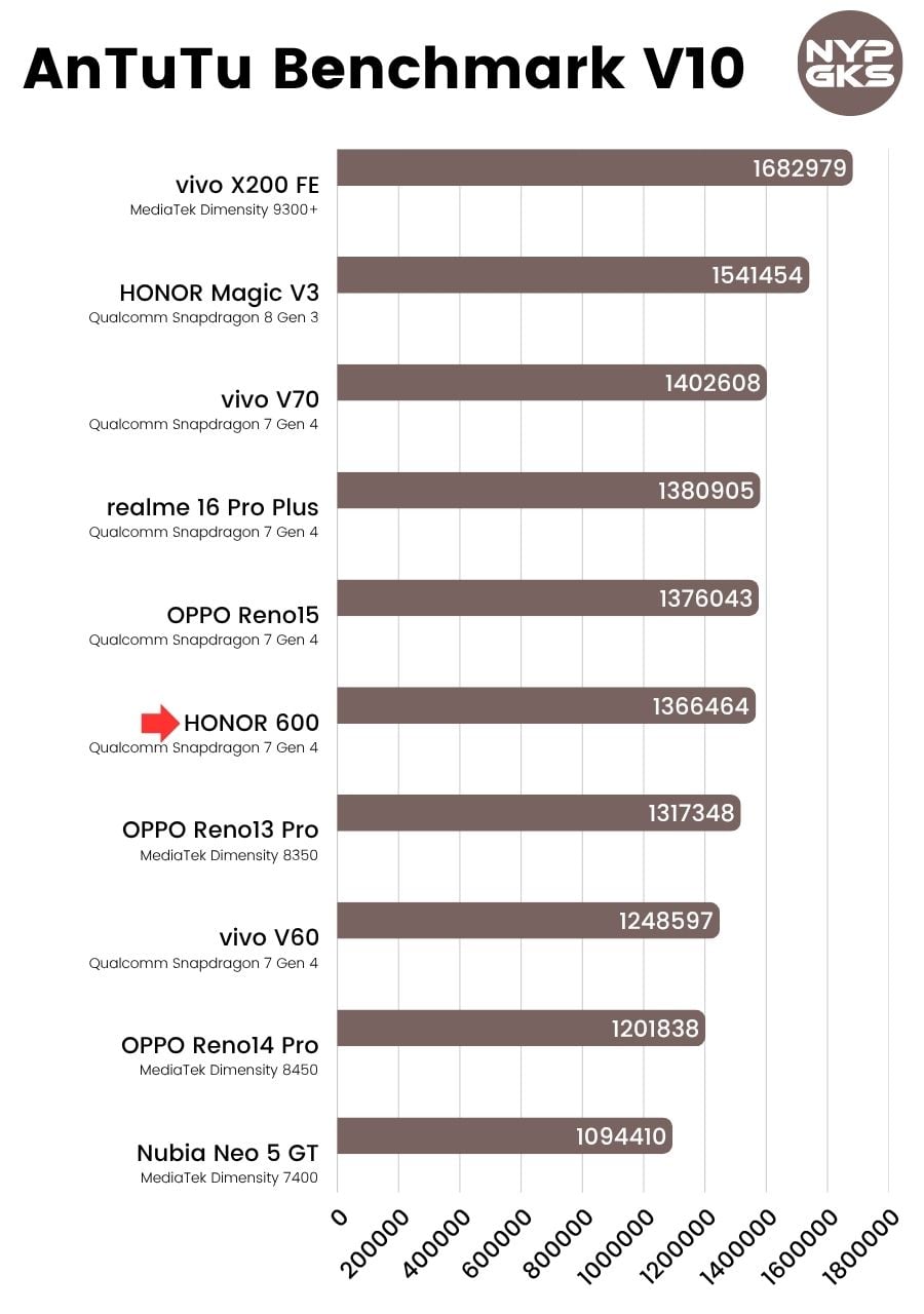 HONOR-600-AnTuTu-Benchmark-V10