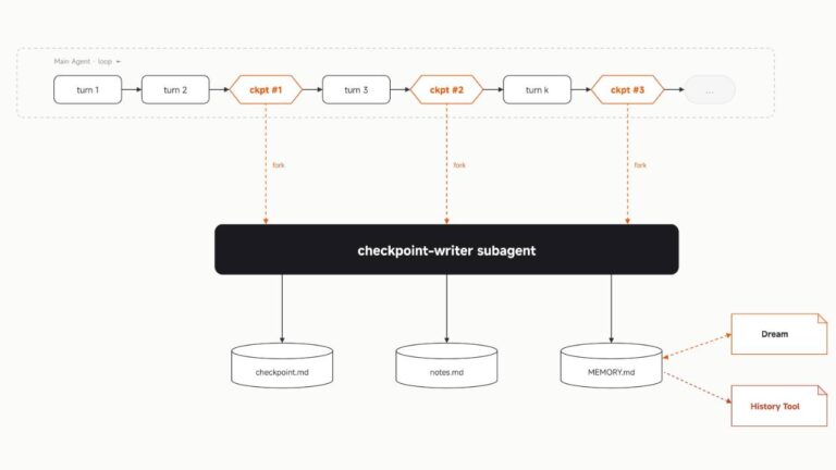 Xiaomi launches Mimo Code, an AI-powered coding assistant | NoypiGeeks