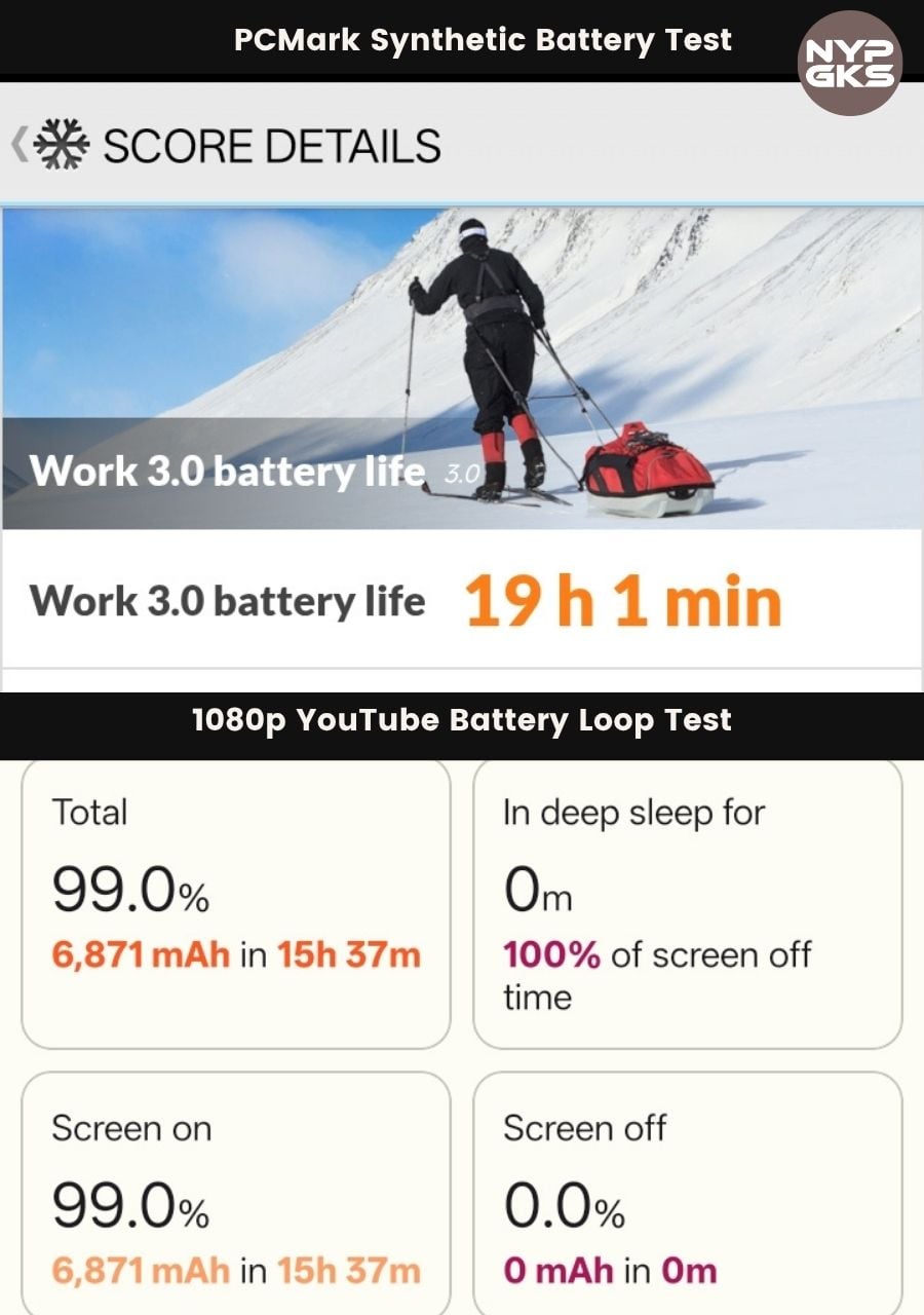 OPPO-A6s-5G-Battery-Life