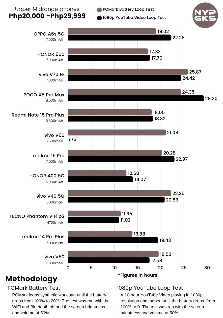 OPPO-A6s-5G-Battery