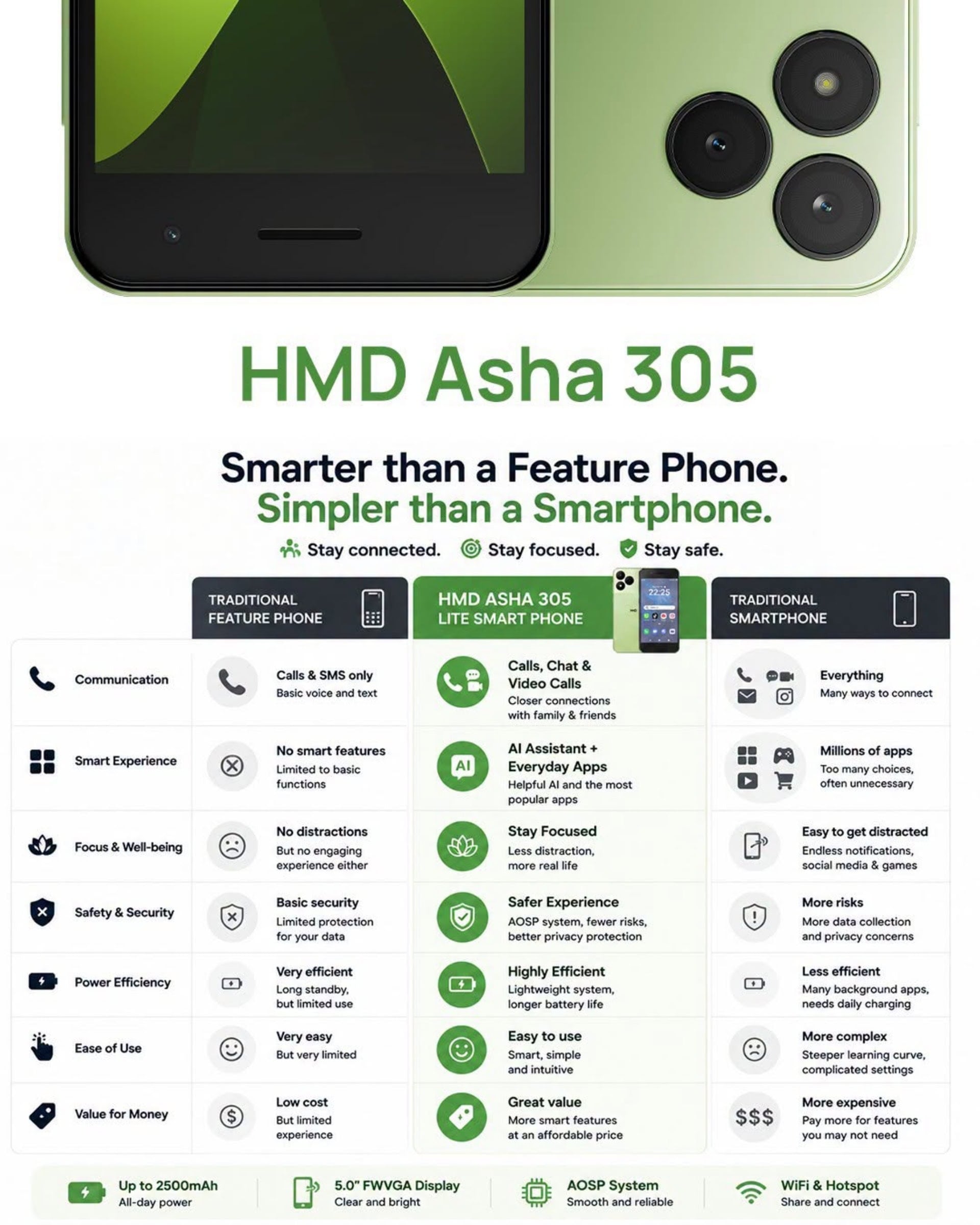 HMD-Asha-305-Specs-Price
