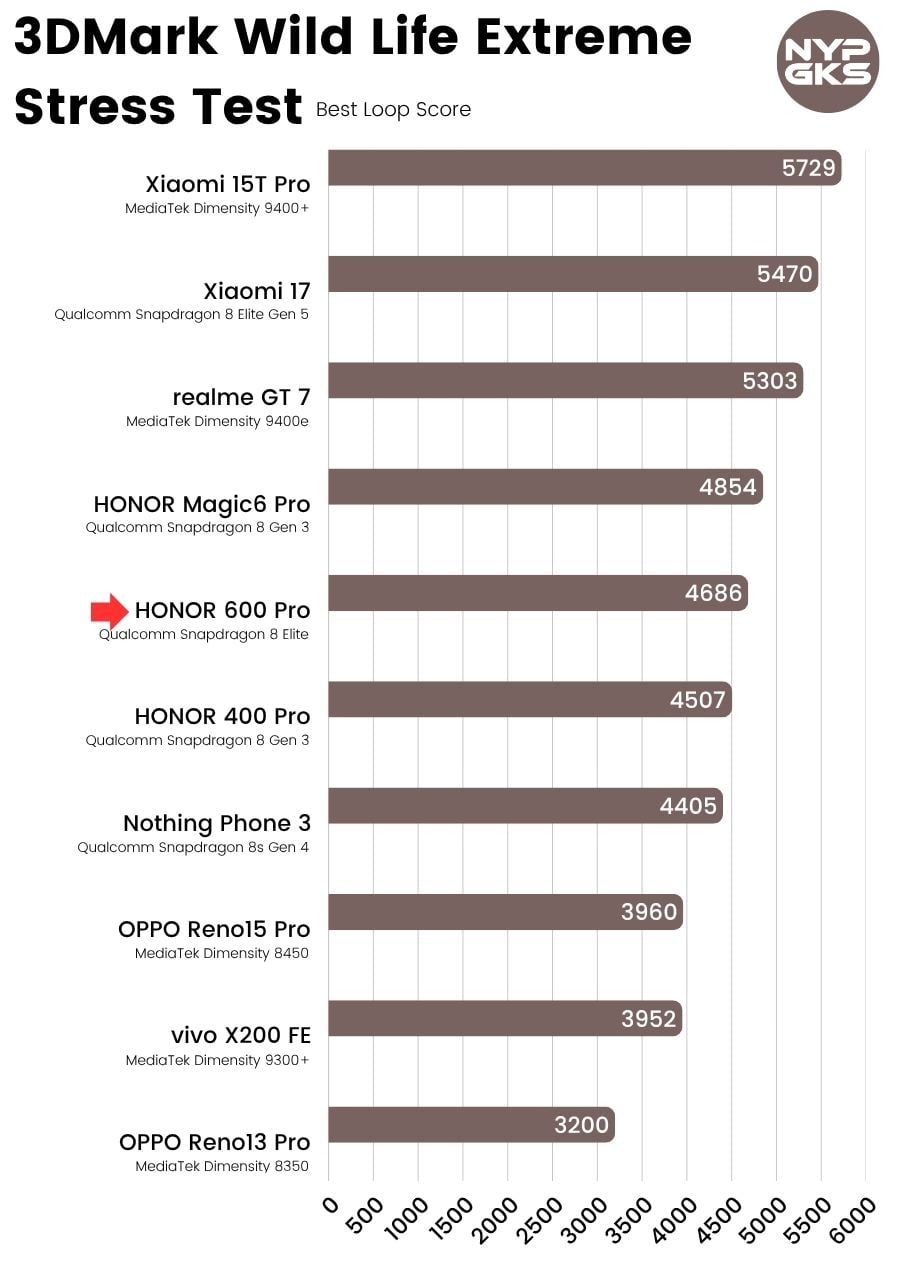 HONOR-600-Pro-3DMark