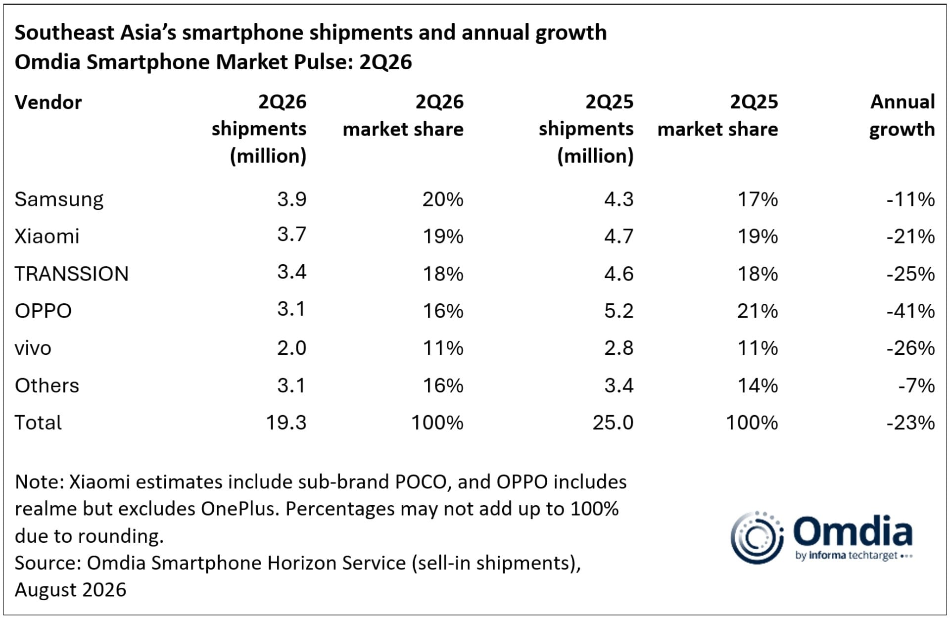 TRANSSION-HONOR-PH-smartphone-market-Q2-2026-NoypiGeeks