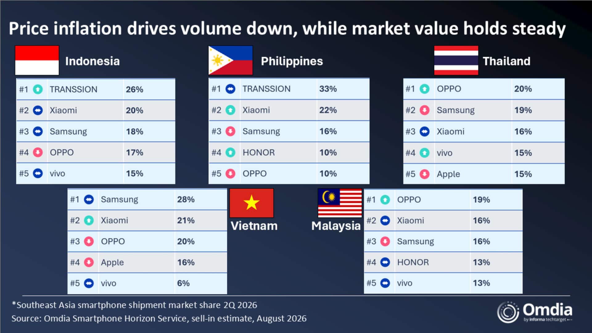 TRANSSION-HONOR-PH-smartphone-market-Q2-2026